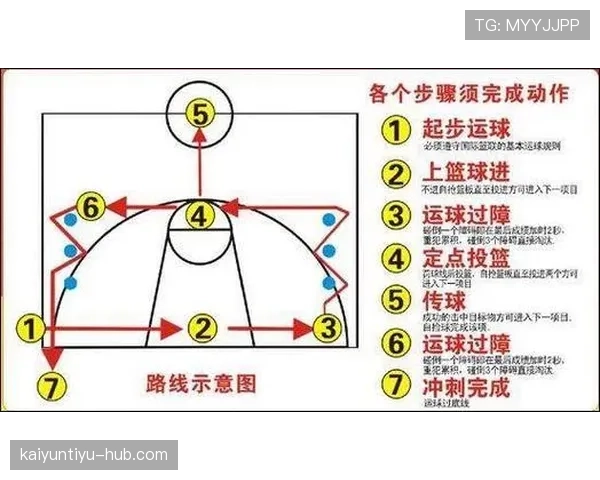 走步与两次运球的根本区别是什么？篮球新手必看解析
