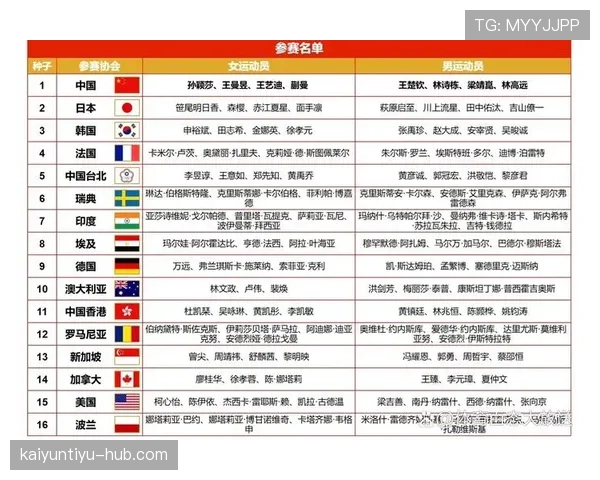 日本世界杯主力阵容热门预测